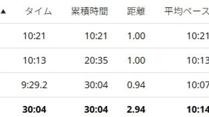 JOG備忘録【2025年5月12日(月)】