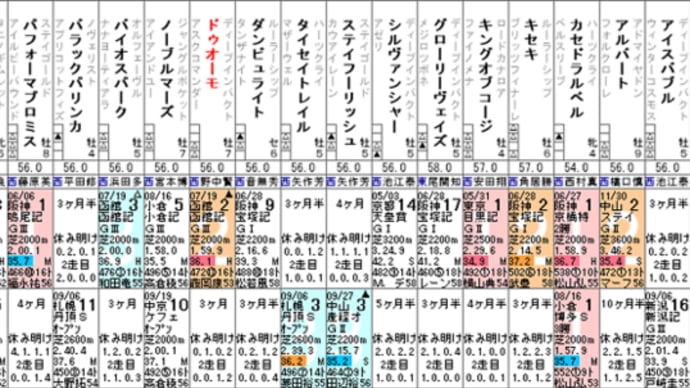 【ドゥオーモ】休み明けでG2挑戦へ 10/11京都大賞典・特別登録