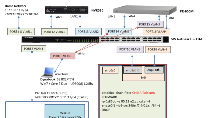 Netgear GS116E(1.00.16) GBTスイッチに設定したVLAN上のIPv6 Multicastが？