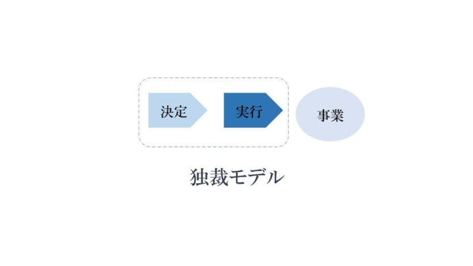 グレート・リセット構想は時代の逆行？