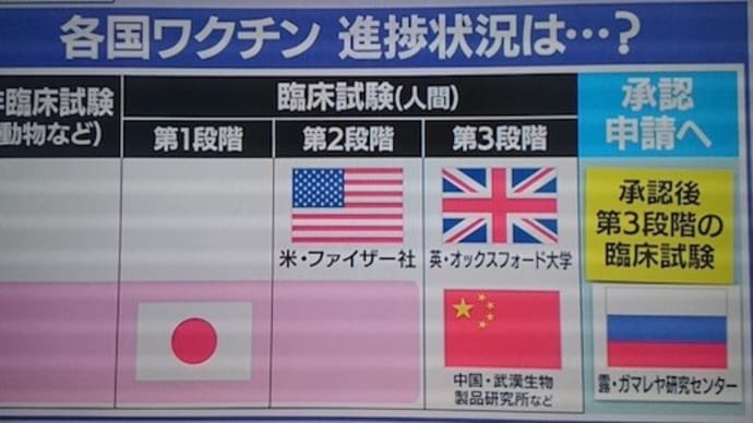 新型コロナ大阪ワクチン状況
