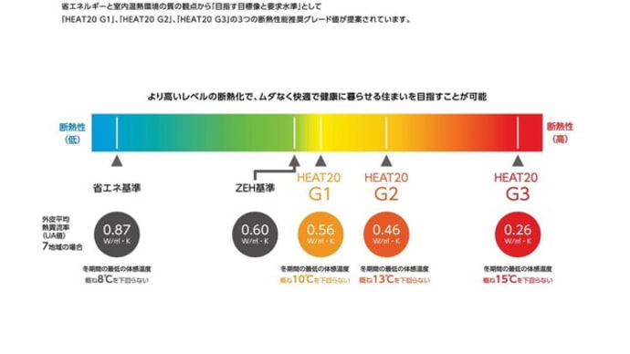 スウェルの補助金を使った内窓工事のすすめ③ HEAT20 静岡市 清水区