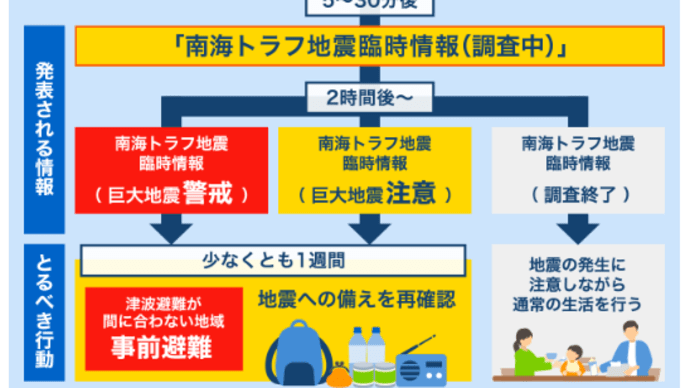 So what?・・『週刊文春』8月15・22日夏の特大号