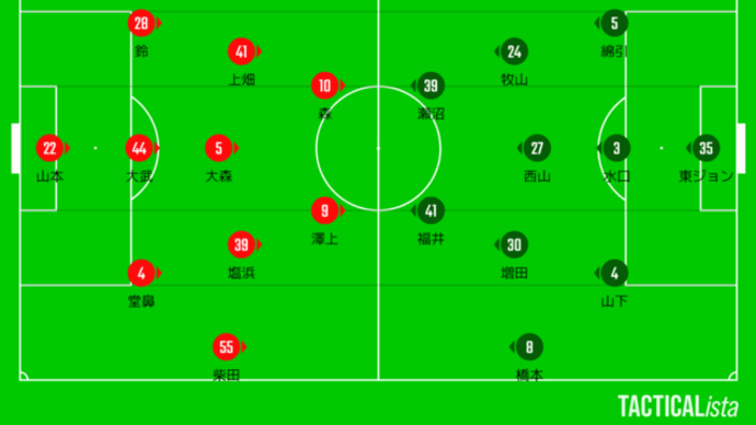 DAZN観戦 2023年J3リーグ第28節 福島ユナイテッドFCvsSC相模原