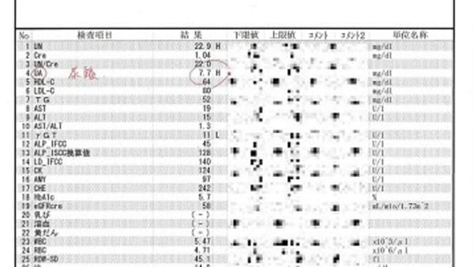 おじさん改造しなければならなくなってしまった計画