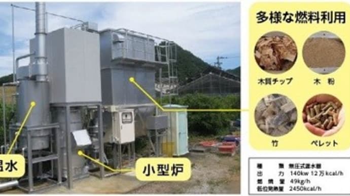 地域循環共生圏概論 ㊶