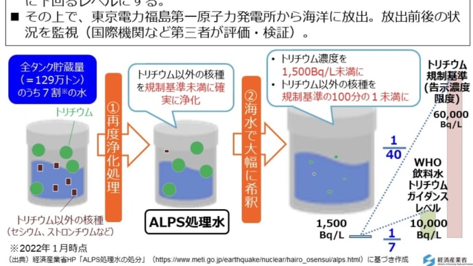 ALPS処理水を海洋放流、、、だったらなぜ今まで流さなかったのか