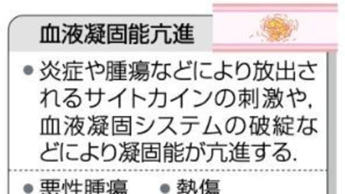 凝固能亢進症:COVID-19 mRNAワクチンによる障害報告のレビュー