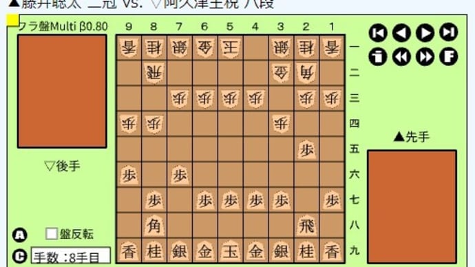 竜王戦2組ランキング戦~藤井聡太二冠