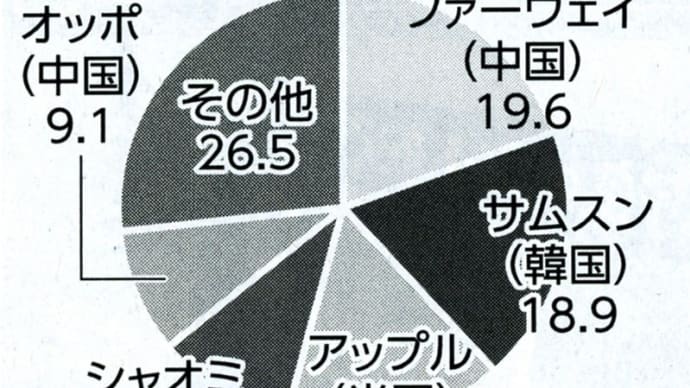 経済四季報 2020年Ⅲ② 米中攻防 安全保障絡みハイテク分野で