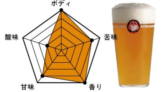 クラフトビールの物語2025~だいだいエール