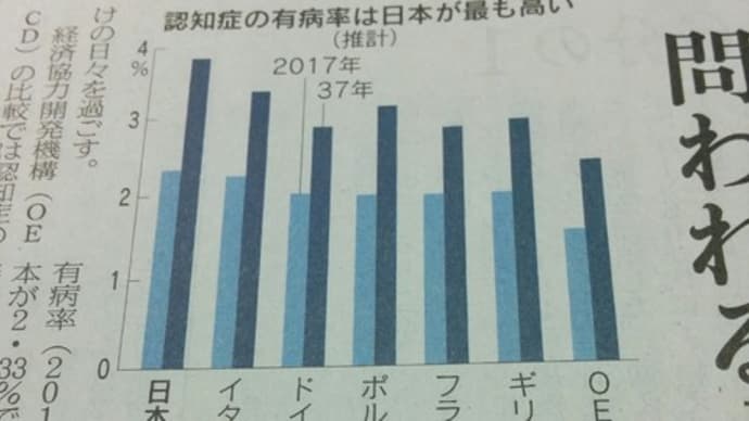 認知症