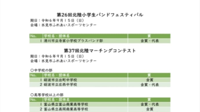 第37回北陸マーチングコンテスト結果