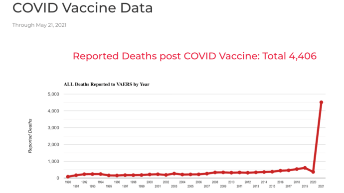 COVID-19の詐欺：改めて、新型コロナワクチン接種後に報告された死亡者数