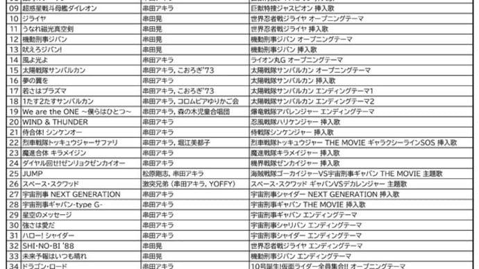 1月9日(木)ライブミュージックは『#串田アキラ さん[改訂版]特撮編』です🎤(朝7時～／夜の部22時～)（#FMおとくに 近畿：京都 ）