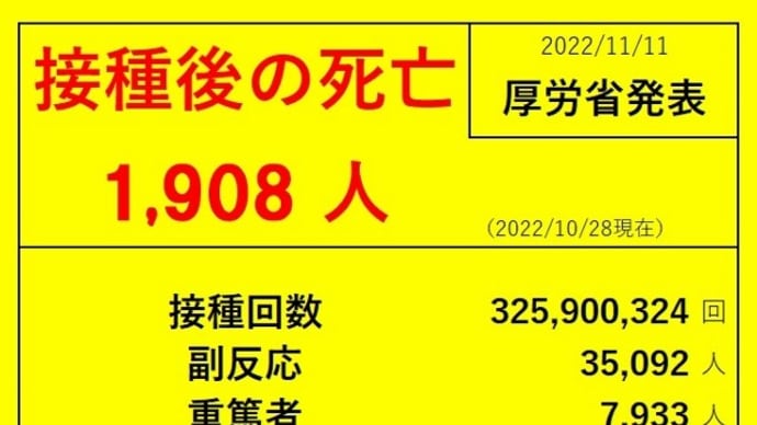 2022/11/19 報道し始めた接種後の死亡