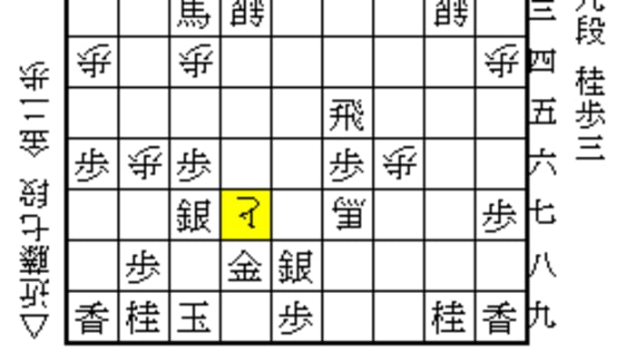 「ぐう」の詳細 その3 ……2024順位戦 羽生九段-近藤七段戦