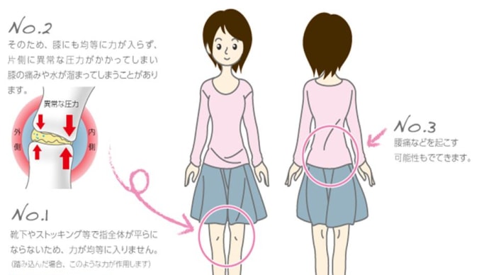 毎日元気に歩かれていますか