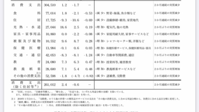 日本の1世帯当たりの家賃17000円