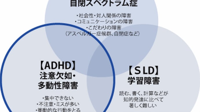 『ADHDとオンラインゲーム』『脳の報酬系』