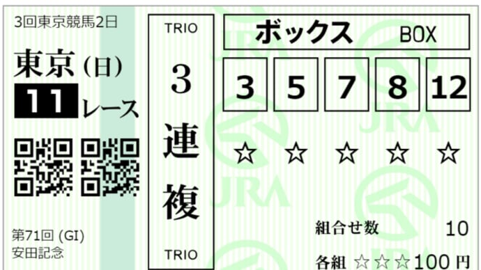2021 G1 安田記念 回顧録
