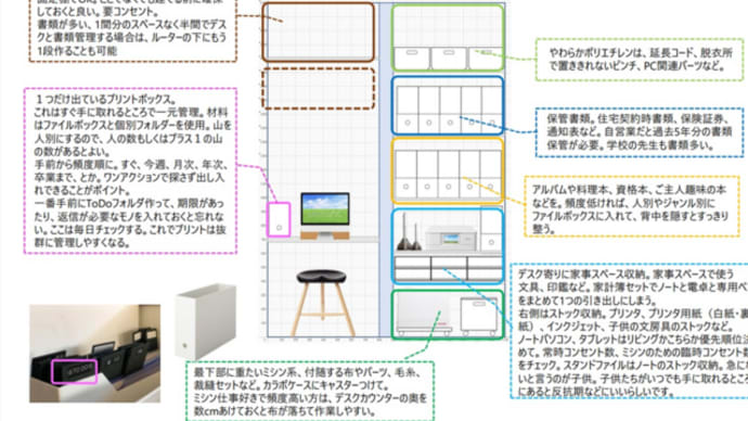 家事をシェアする「家」ママ楽ピット特集