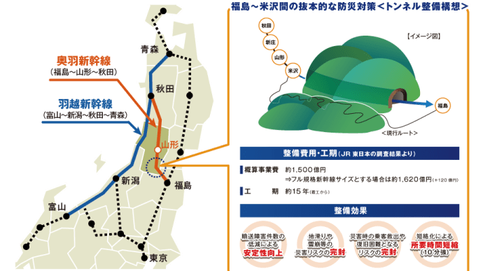 新幹線のトラブルや災害対策にも奥羽・羽越など複数ルートを