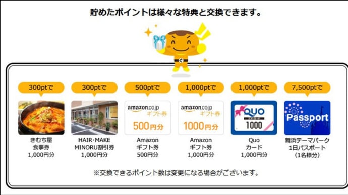 クチコミ投稿でギフト券ゲット!!