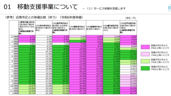 お隣市川市から学ぶ