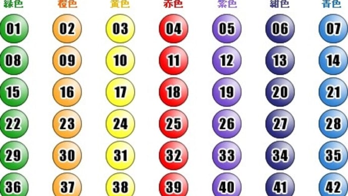 第1995回 - 2025年05月01日(木) - 結果