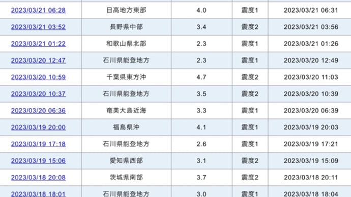3月22日は「世界水の日」〜江戸時代の「循環型社会」が世界を救うヒントになるのかな〜