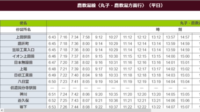 3月10日のさわやか信州③（丸子町と丸子鉄道編）