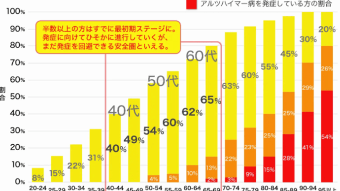 プロローグ（８０歳の壁を超える）２