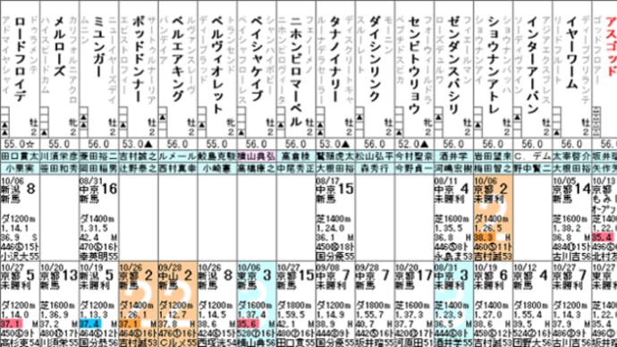 【アスゴッド】ダート替わりでどうだっ! 11/10京都1R・出走確定
