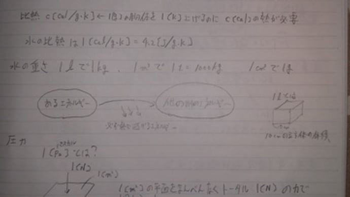 熱力学の基礎