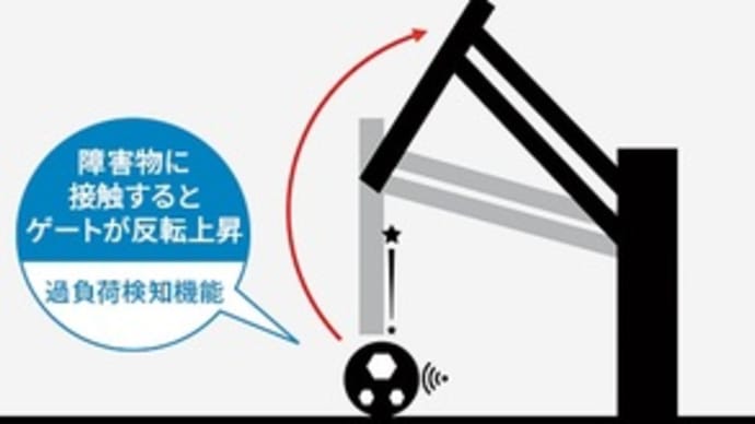 YKKAP 伸縮ゲート/レイオス(アップゲート)富山県高岡市~伸縮ゲート修理、伸縮ゲート工事~