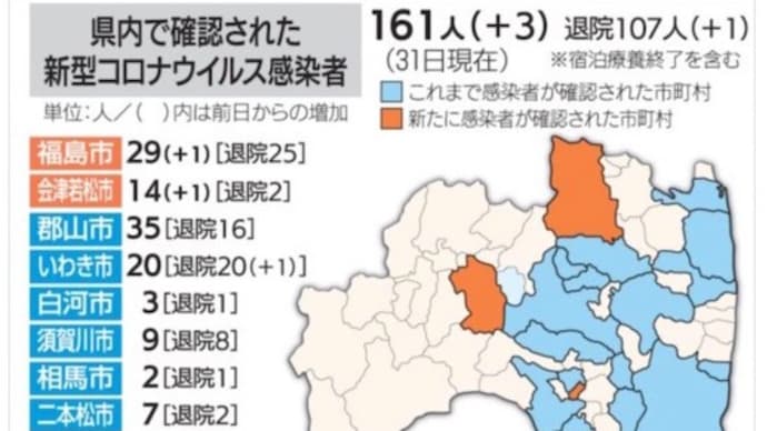 新型コロナ予防接種ワクチン状況