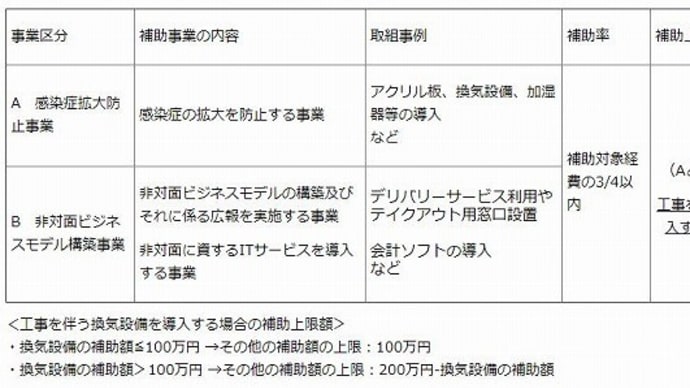 令和3年度 神奈川県中小企業・小規模企業感染症対策事業費補助金詳細のご案内