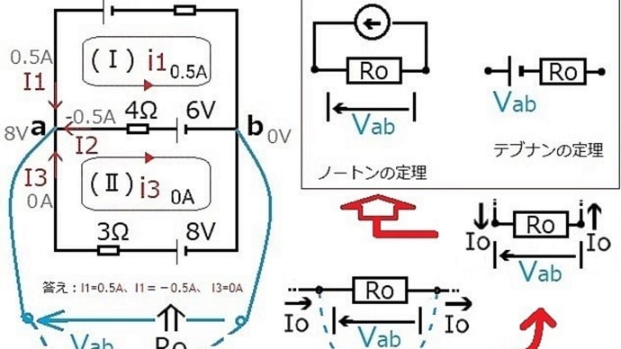 キルヒホッフの法則、ミルマンの定理、テブナンの定理、ノートンの定理
