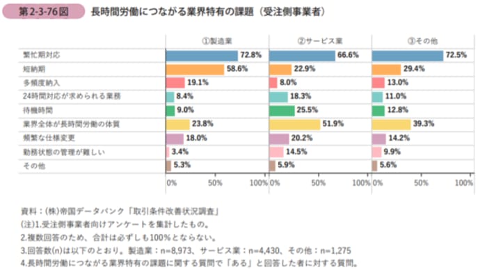 長時間労働体質から脱却しましょう!!
