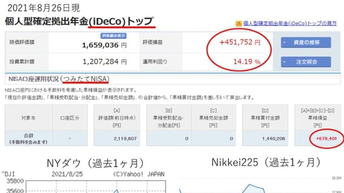 iDeCo(イデコ)、つみたてNISAの運用経過公表!(2021年8月)