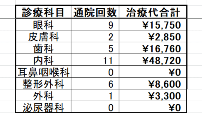 医療費2024!