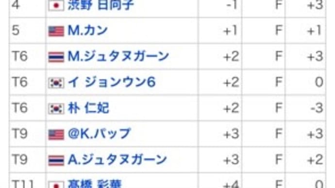 全米女子オープン