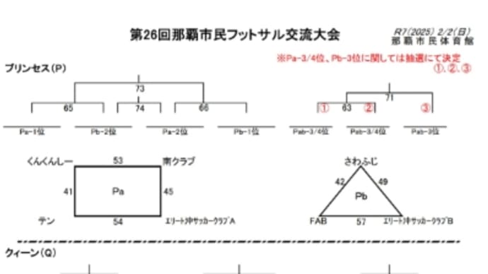 那覇市民フットサル