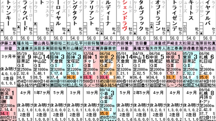 【クレッシェンドラヴ】気合が入る一戦! 9/25オールカマー・出走確定