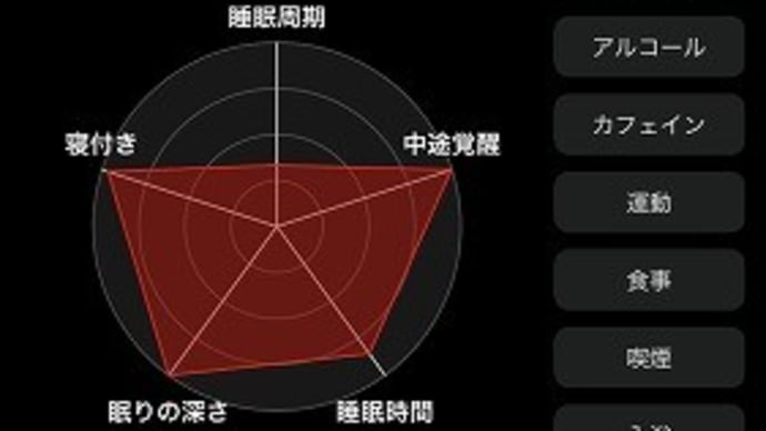 冬の朝はなぜ起きられないのか
