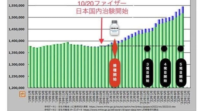 【怒涛の15問連続質問】大臣、もうワクチンと呼ぶのを止めましょう!これはワクチンではない!【川田龍平参議院議員】