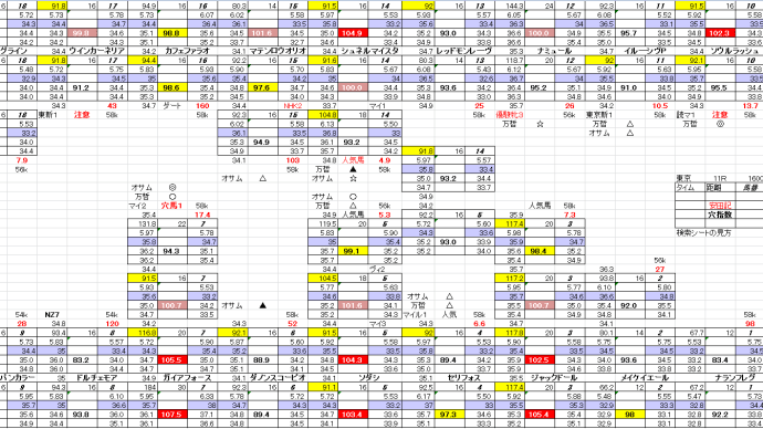 安田記念 東京競馬 6月4日 11R お宝馬券 穴馬検索シート 穴馬指南するよ