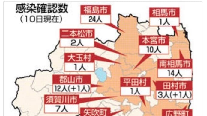 新型コロナ大阪ワクチン状況