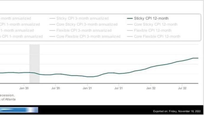 最低でも5.25%の利上げという暗雲(粘着価格 Sticky-Price CPIについて)